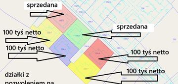Rzeszów ul.dębicka 3,72ar pozwolenie na budowę