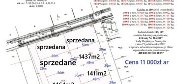 Przemyśl ul. fabryczna 14,65ar mpzp mn2