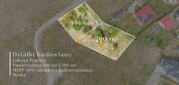 Najtańsze działki budowlane na pogórzu!