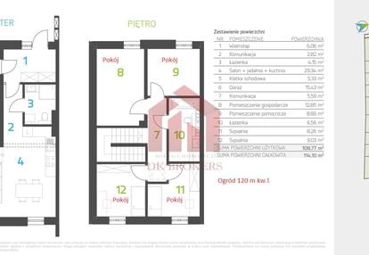 Ostatni segment skrajny 5 pokoi garaż premium