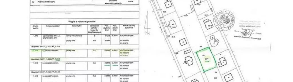 Działka na sprzedaż 850m2