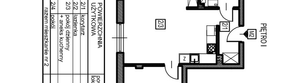 Mieszkania w markach