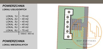 6 lokali usługowych od 40 do 70m2/ 300-600m2 puu