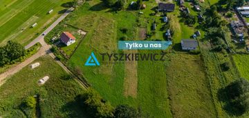 Malownicze działki budowlane w niepoględziu