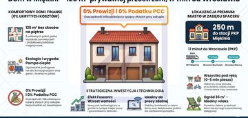 ✔5 pokoi ✔ pkp w 3 min ✔ światłowód ✔garaż  ✔ogród