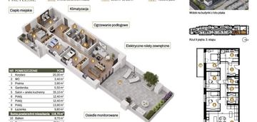 Apartament 116 m2 z tarasem na dachu 78 m2