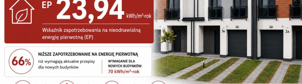 Technologie premium w standardzie | rekuperacja