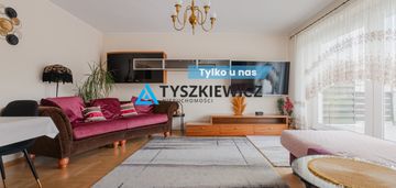 Gdynia dąbrowa cicha lokalizacja