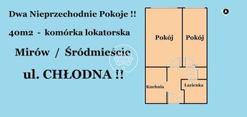 Duży potencjał / świetna lokalizacja