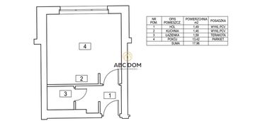 Mikroapartament inwestycyjny | śródmieście gdańska