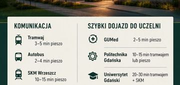 3 min od uck pieszo! wykończone pod klucz! 2 pok.