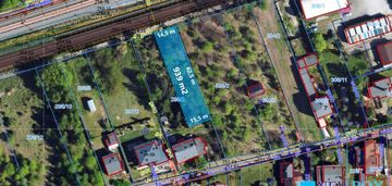 Działka 939 m2, objęta mpzp, kawodrza dolna