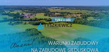 Działka siedliskowa w malowniczej miejscowości.