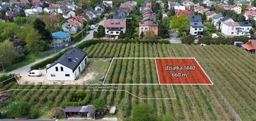 Działka budowlana 660m2 w centrum skierniewic