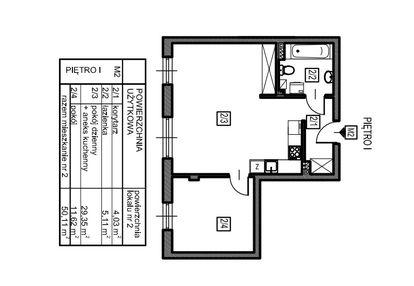 Mieszkania w markach