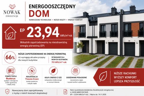 Technologie premium w standardzie | rekuperacja