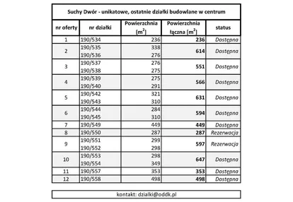 Działka na sprzedaż 566m2