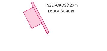 Działka usługowa