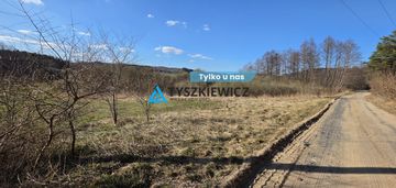 Działka z linią brzegową ostrzyce