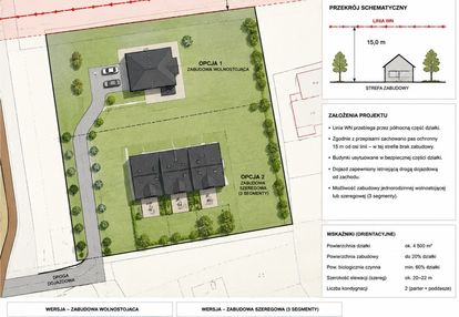 Działka budowlana 0,51 ha pod zabudowę – orzesze