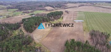 Pięknie położony kompleks działek inwestycyjnych