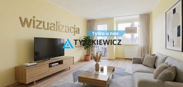 Mieszkanie 2 pokoje gdynia witomino.
