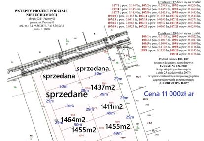 Przemyśl ul. fabryczna 14,65ar mpzp mn2
