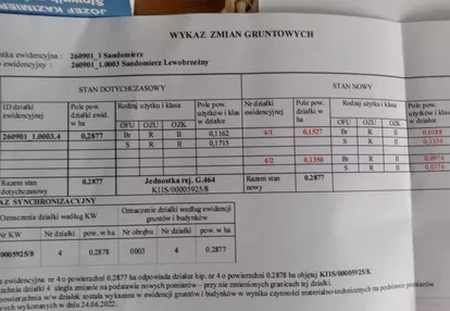 Działka na sprzedaż 1527m2