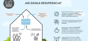 Mieszkanie na sprzedaż 2 pokoje 27m2