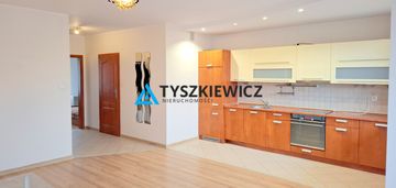 Mieszkanie blisko śródmieścia