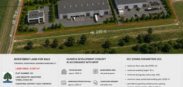 Działka usługowo-inwestycyjna | mpzp | turowice