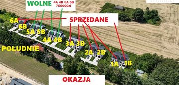 ❤️ okazja ! ostatni dom w cenie mieszknaia !