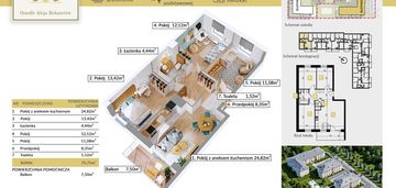 Funkcjonalne 4-pokojowe mieszkanie w nowej inwestycji- aleja bohaterów