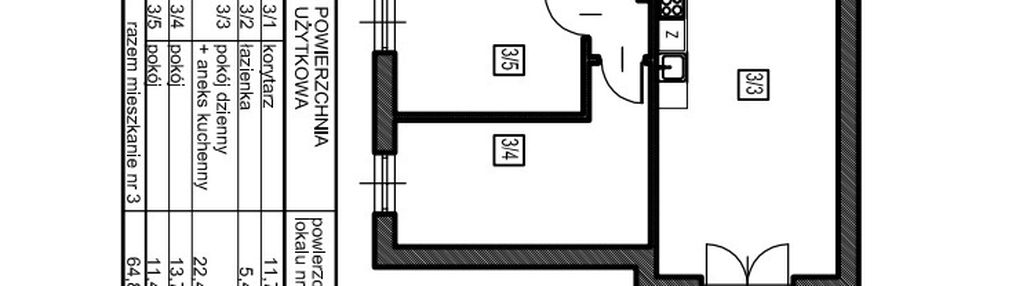 Mieszkania w markach