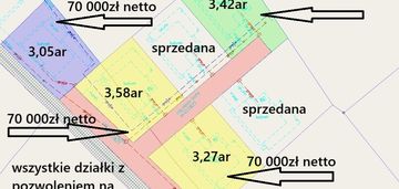 Rzeszów ul.dębicka 3,42ar pozwolenie na budowę