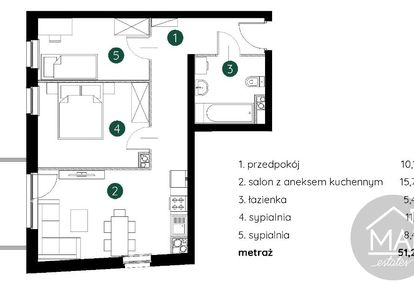 3p / deweloperski / gotowe