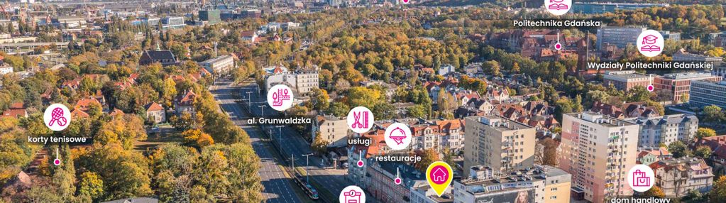 Nieruchomość inwestycyjna.