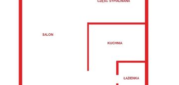 Kawalerka 26,2m2 blisko skm, 2. piętro, od zaraz