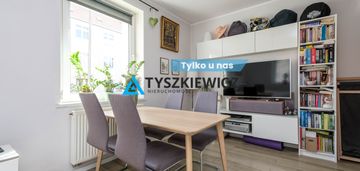 Mieszkanie 2-pokoje w zadbanej kamienicy wrzeszcz
