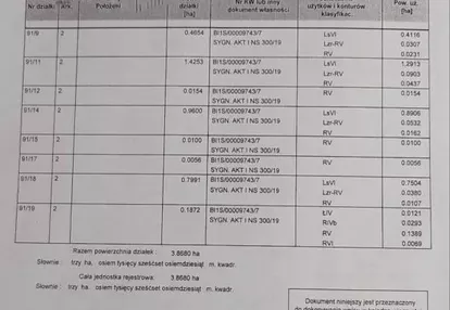 Działka na sprzedaż 39m2