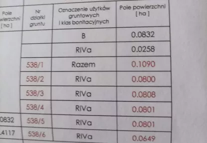 Działka na sprzedaż 800m2