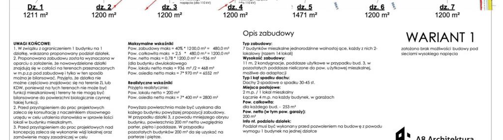 Inwestycyjna działka – idealna pod osiedle domów