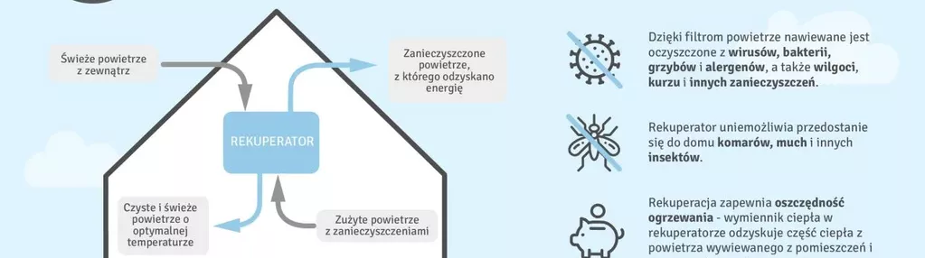 Mieszkanie na sprzedaż 2 pokoje 27m2