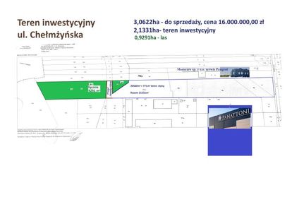 Teren inwestycyjny o szerokim przeznaczeniu