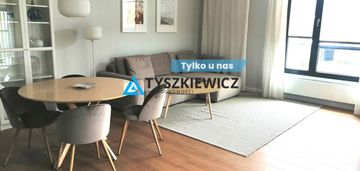 Na wynajem 3 pokoje | botanica | jelitkowo |