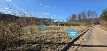 Działka z linią brzegową ostrzyce