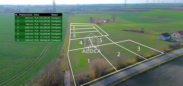 Działki budowlane w spokojnej okolicy