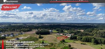 Uzbrojone, płaskie działki - chwaszczyno!