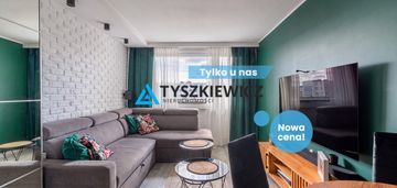Mieszkanie w kościerzynie gotowe do zamieszkania