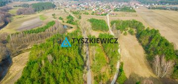 Duża działka w wąglikowicach!